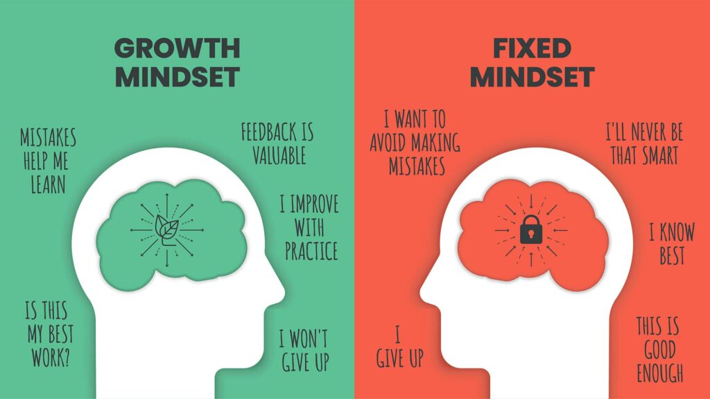 growth mindset